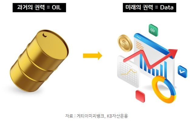 과거의 권력이 '기름(오일)'이었다면 미래의 권력은 '데이터'.